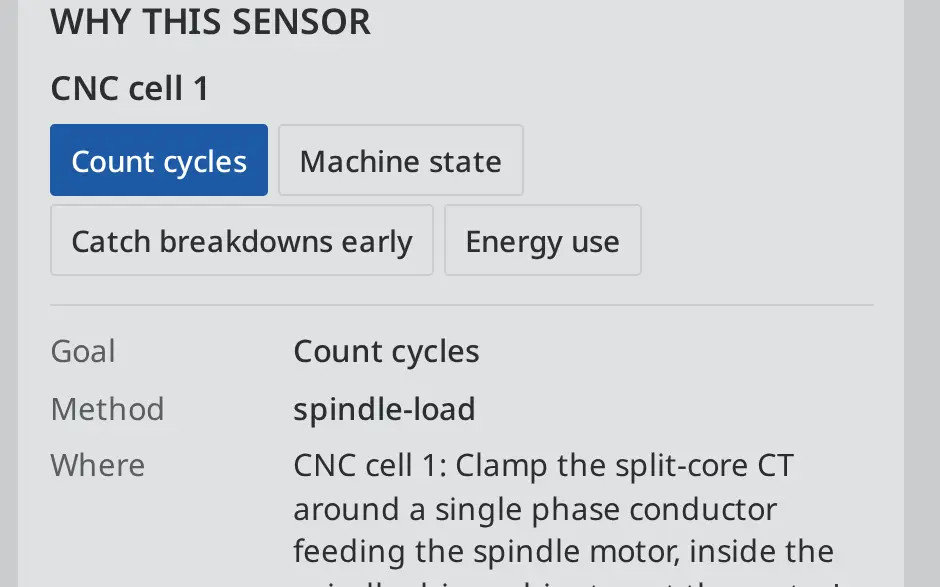Why this sensor, for CNC cell 1: goal Count cycles, method spindle-load and where to clamp the sensor.