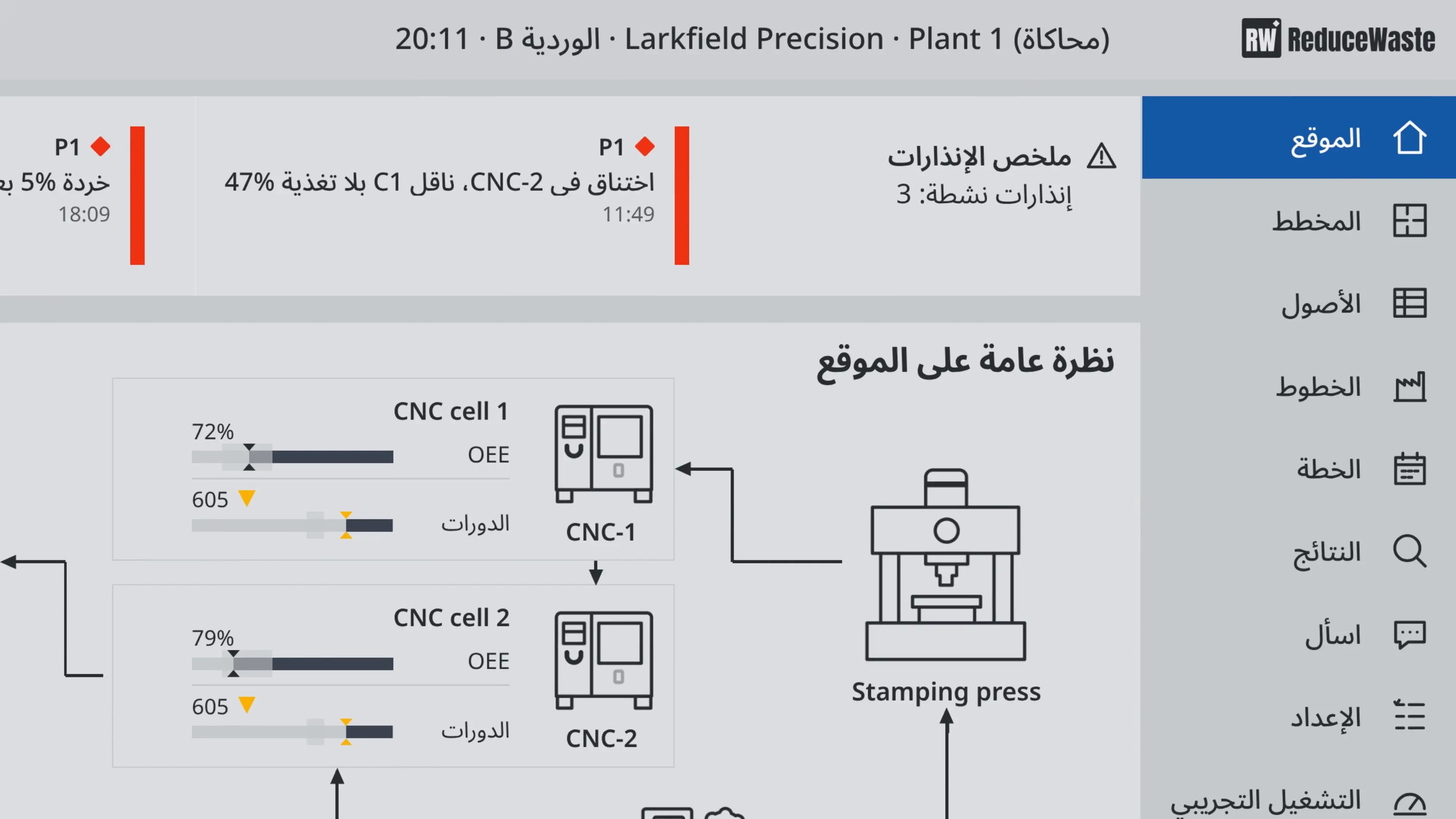 Site overview in Arabic, mirrored right to left, with the alarm summary and the CNC cells.